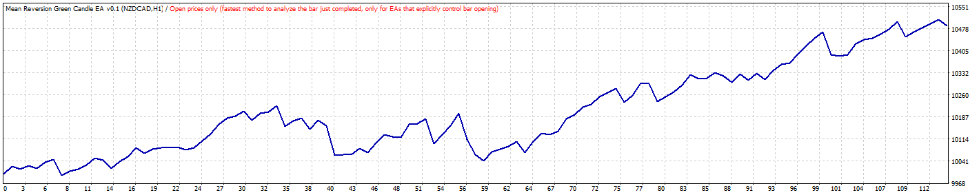 1 trade example