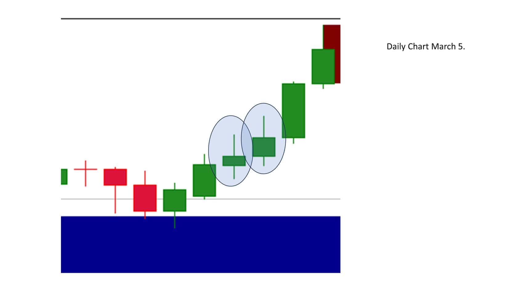 WickFill strategy on Daily chart