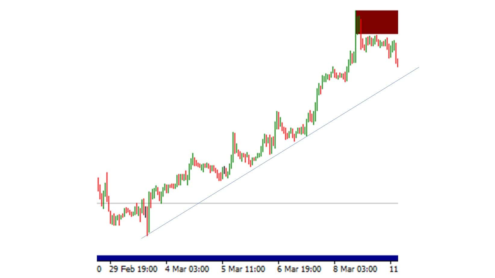 wickfill hourly