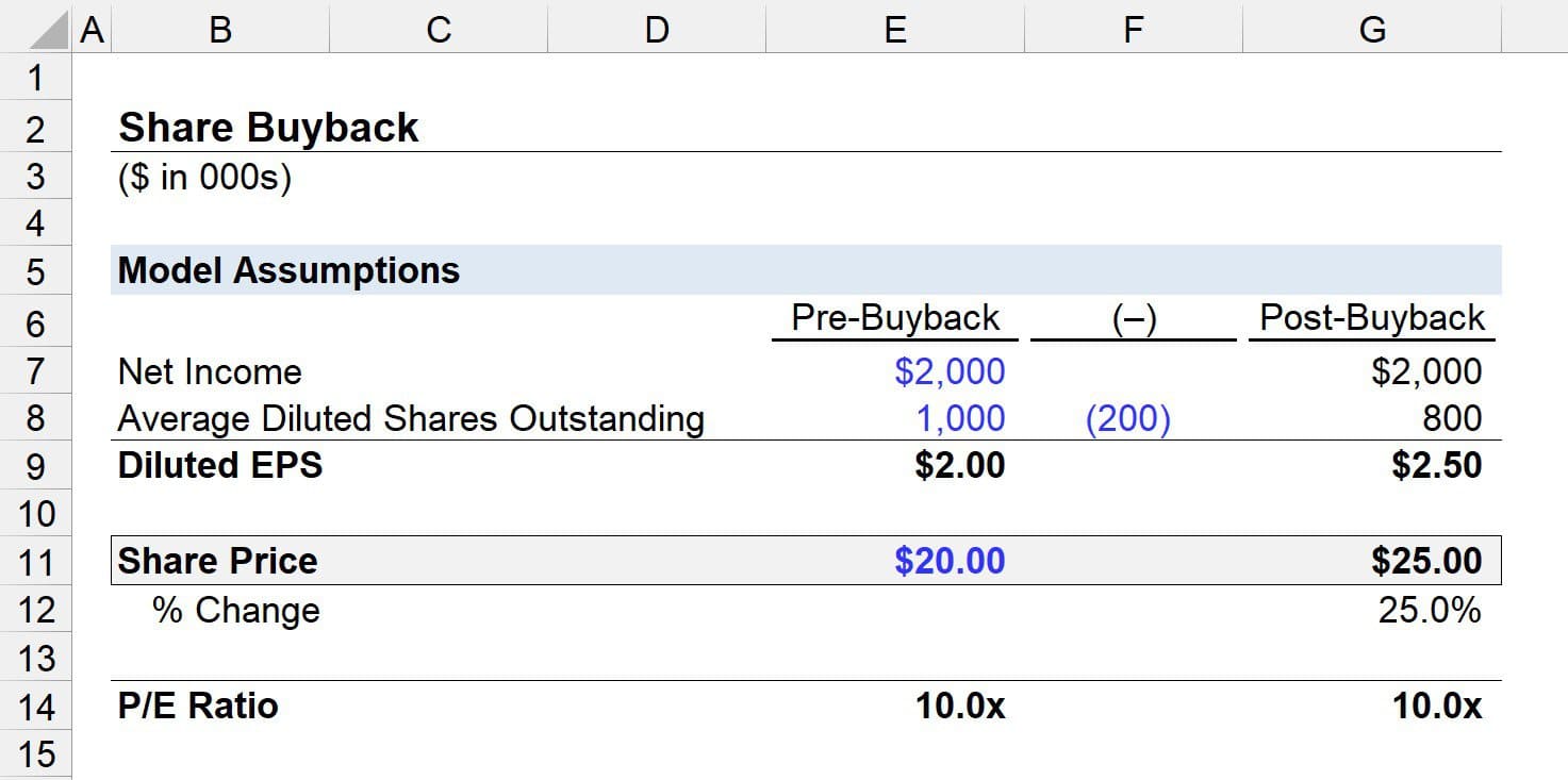 Share-Buyback-Excel-Calculation