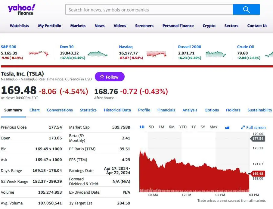 find share price on yahoo finance