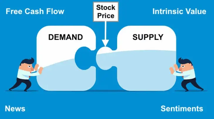 What Makes a Share Price Go Up