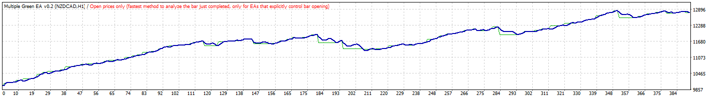 stacking system graph 