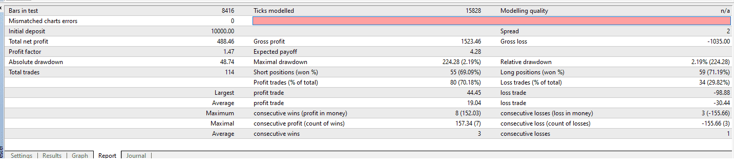 backtesting report 1 trade example