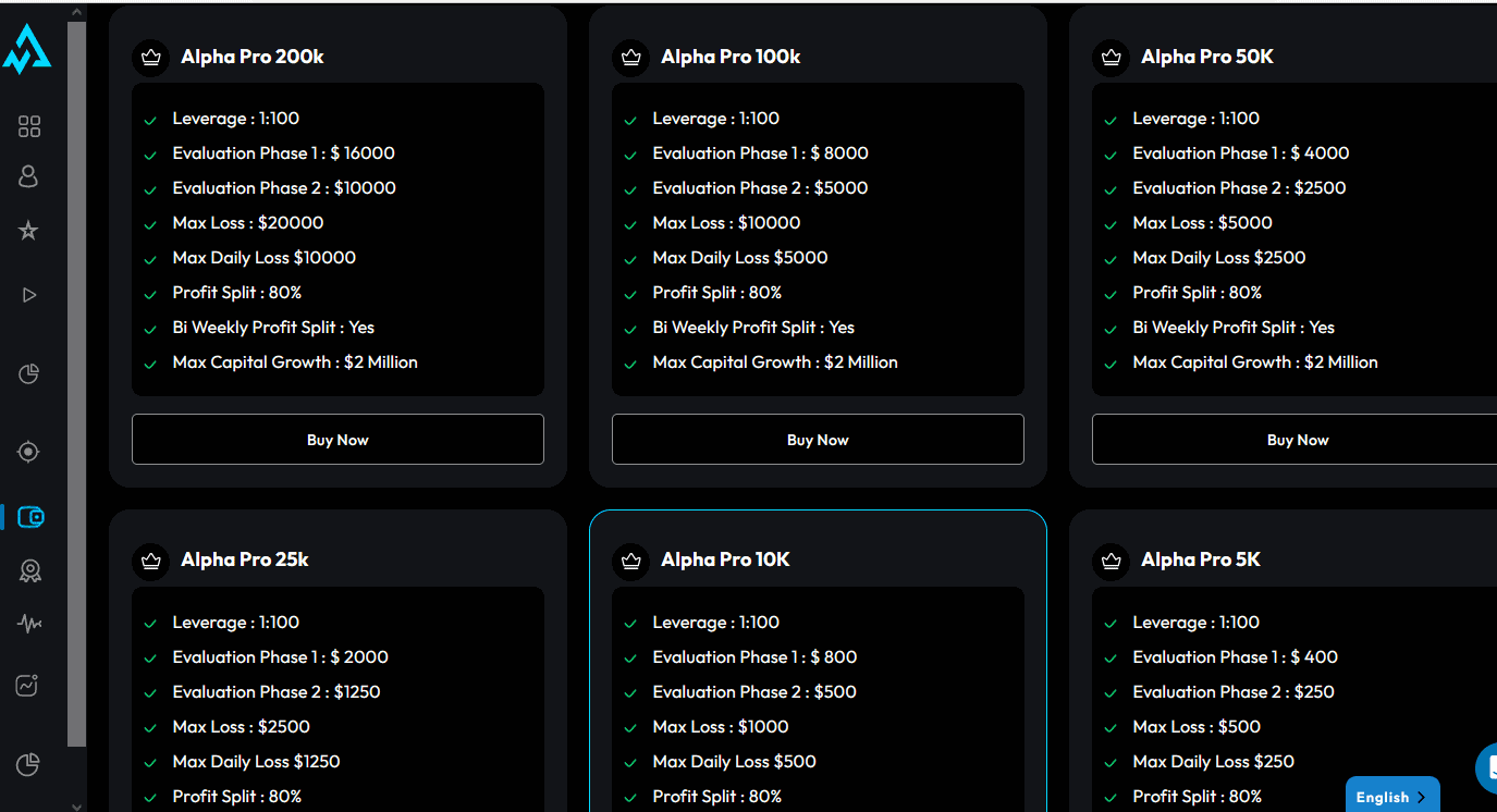 alpha dashboard