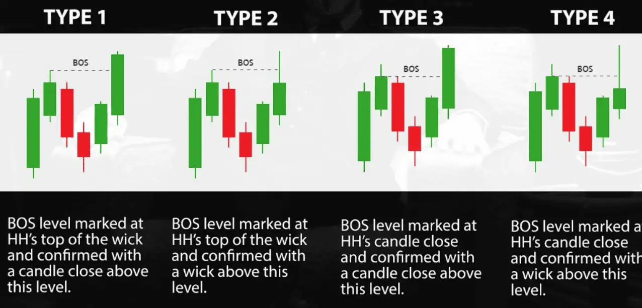 break of structure types 1 2 3 4