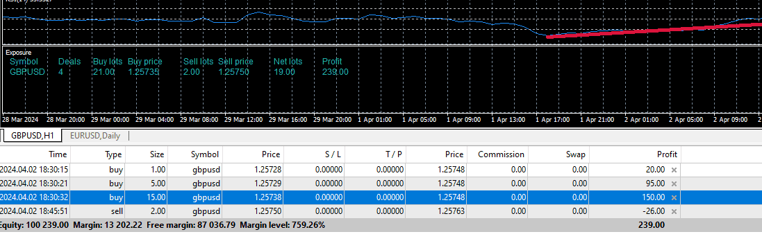 show pips on chart indicator