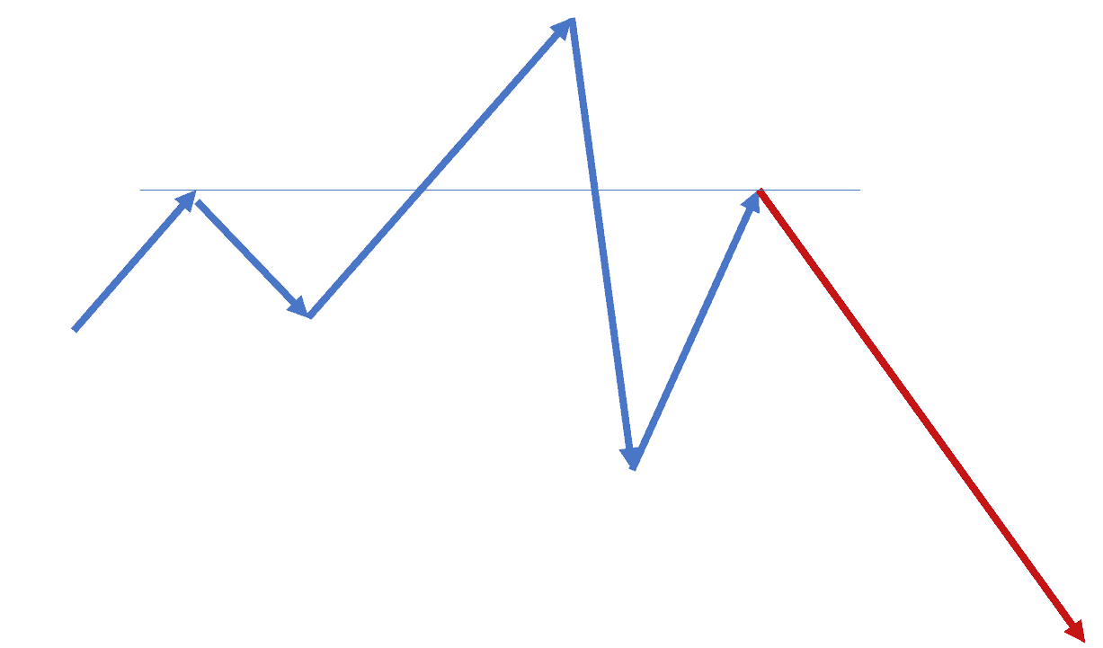 Quasimodo Pattern