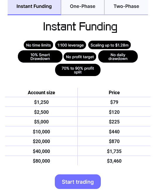 instantfunding.io prices